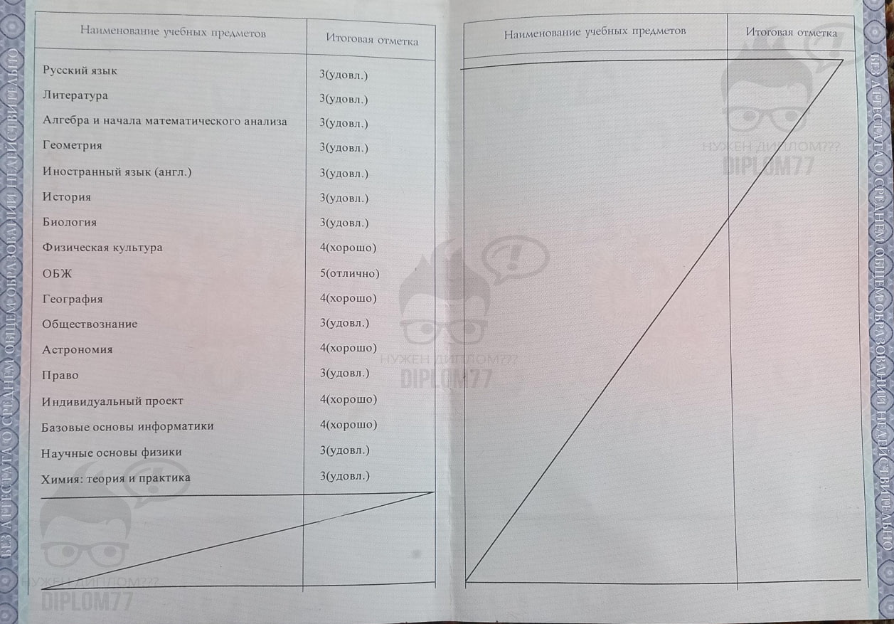Предметы в аттестате 11 классов 2023 года МОУ СОШ п. Озинки Саратовской обл.